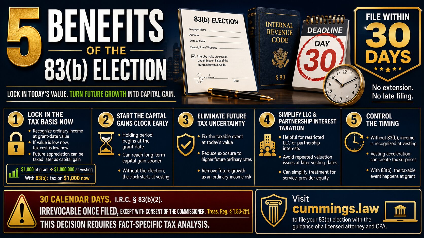 Top 5 Reasons to File a Section 83(b) Election [Ask Your CPA!]