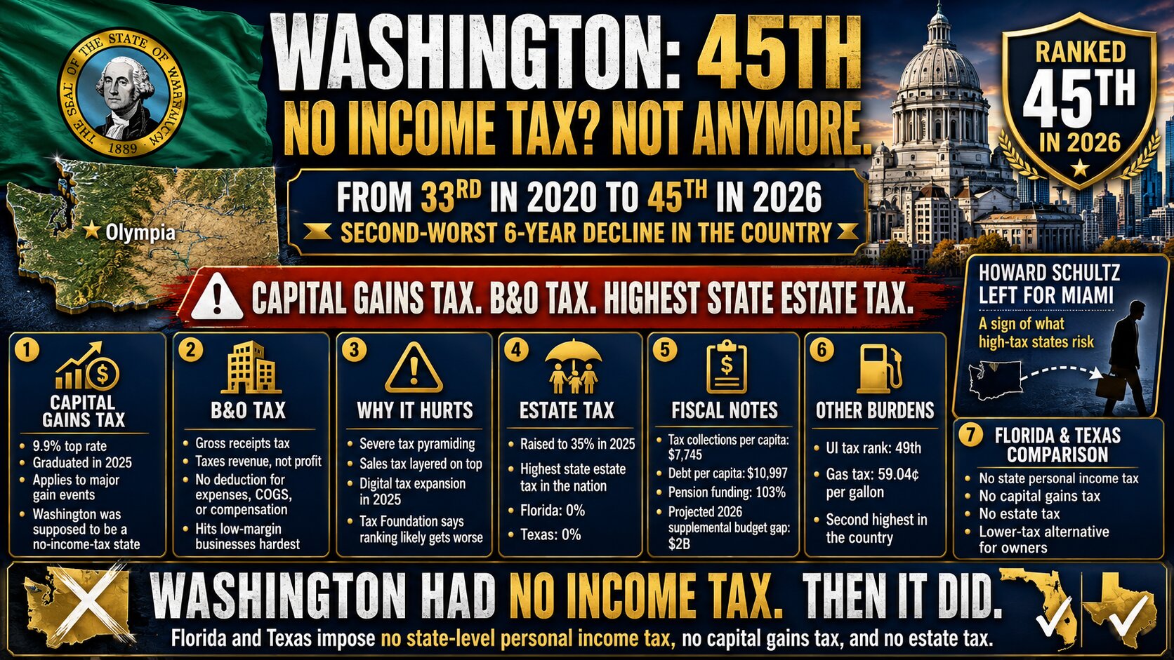 50 State Series: How to move your LLC or corporation out of Washington State and keep your EIN