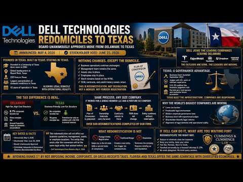 How to Transfer a Company to Texas in 2026: Dell Announces its Redomestication From Delaware [DEXIT]